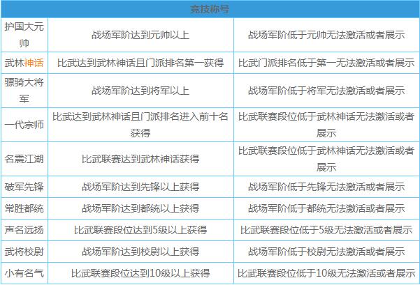 劍俠情緣2：劍歌行稱號獲取攻略 全稱號獲取途徑介紹