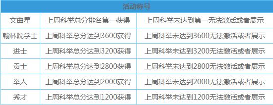 劍俠情緣2：劍歌行稱號獲取攻略 全稱號獲取途徑介紹