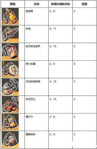 昭和雜貨店物語3扭蛋