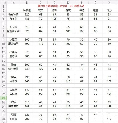 賽爾號(hào)星球大戰(zhàn)種族值