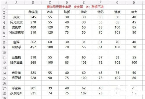 賽爾號(hào)星球大戰(zhàn)種族值