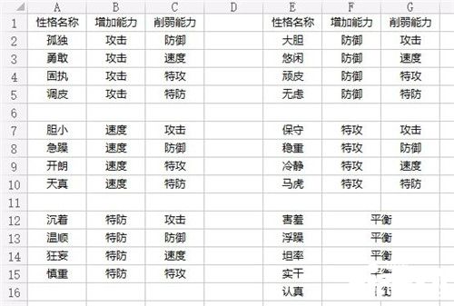 賽爾號(hào)星球大戰(zhàn)種族值