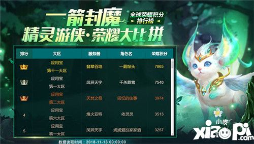 魔域口袋版榮耀比拼