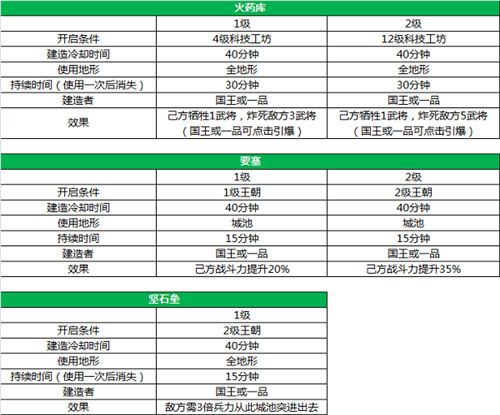 一統(tǒng)天下國(guó)家建筑作用介紹