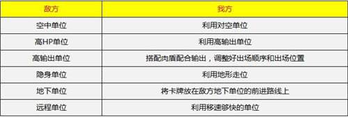 危機(jī)救援灌籃軍團(tuán)實(shí)戰(zhàn)怎么玩