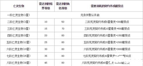 魔域互通版亡靈結(jié)界怎么玩