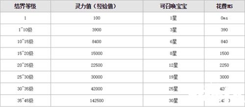 魔域互通版亡靈結(jié)界怎么玩