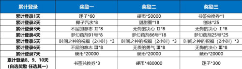 電擊文庫零境交錯(cuò)零境半年慶