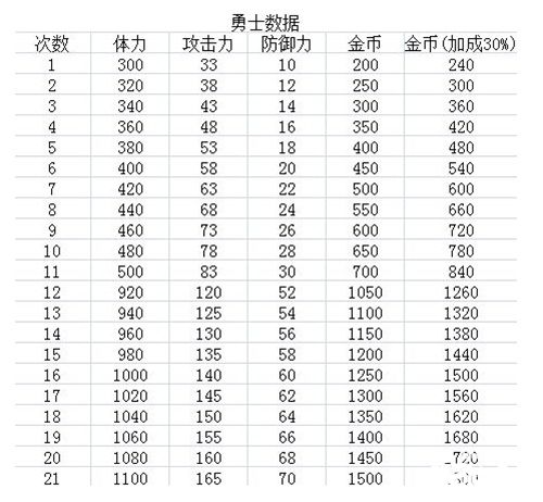 疾風(fēng)魔女商人支線打法