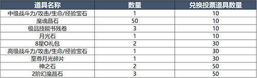 魔域手游星宮爭霸活動上線