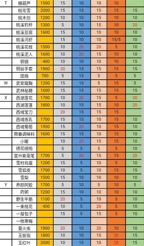 遇見(jiàn)逆水寒茶好感度怎么增加