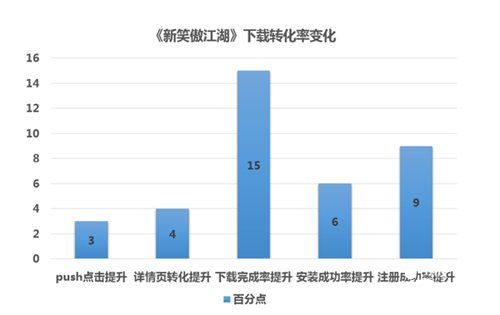 新笑傲江湖手游完美世界與硬核聯(lián)盟合作