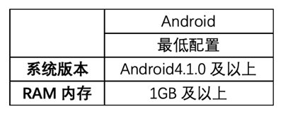 《一起優(yōu)諾》歡樂(lè)首測(cè)必看FAQ 首測(cè)怎么玩