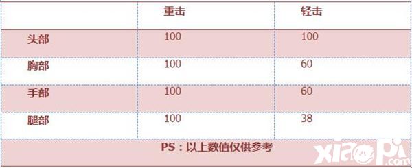 穿越火線手游