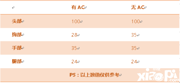 穿越火線手游