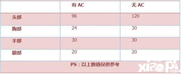 穿越火線手游