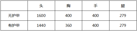 穿越火線手游