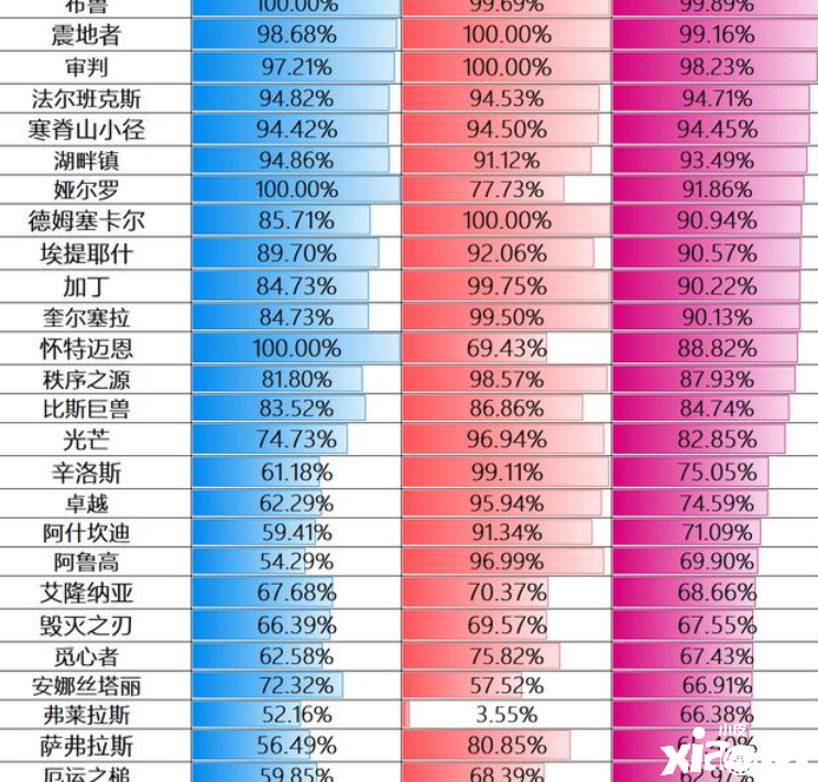 魔獸世界懷舊服