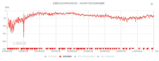 當(dāng)線下電影院逐漸復(fù)蘇，《王國紀(jì)元》打了張營銷牌