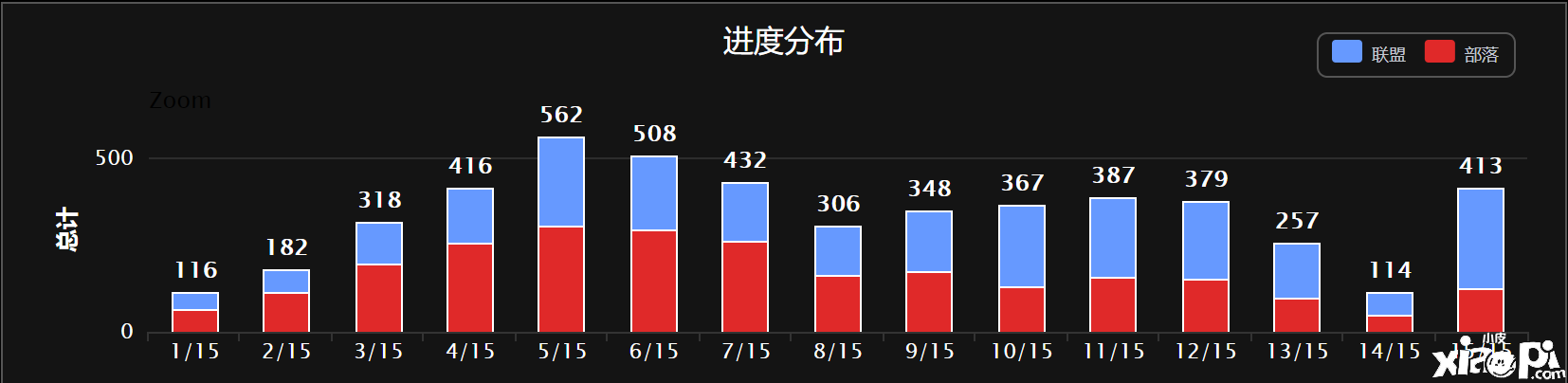 數(shù)據(jù)告訴你，《魔獸世界》國(guó)服NAXX的開荒戰(zhàn)果