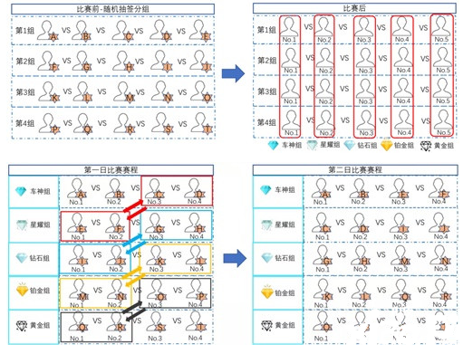 引擎呼嘯再度出發(fā)，《QQ飛車手游》車神賞金賽正式打響！