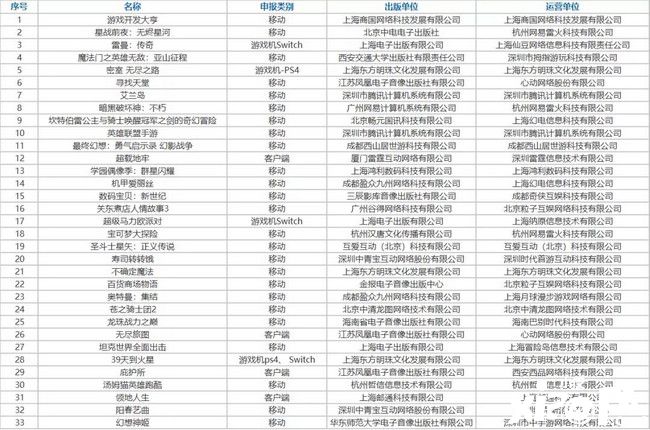 英雄聯(lián)盟手游，暗黑破壞神、寶可夢大探險手游過審