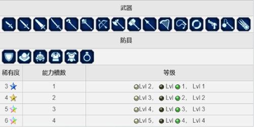 《最終幻想：勇氣啟示錄》CG兵員弗利奧尼爾上線