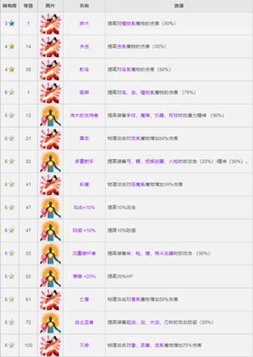 《最終幻想：勇氣啟示錄》CG兵員弗利奧尼爾上線