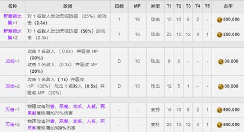 《最終幻想：勇氣啟示錄》CG兵員弗利奧尼爾上線