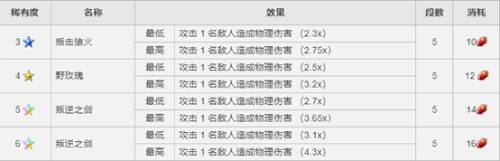 《最終幻想：勇氣啟示錄》CG兵員弗利奧尼爾上線