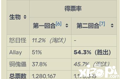 《我的世界》更新怪物投票 可愛“輕靈”獲勝