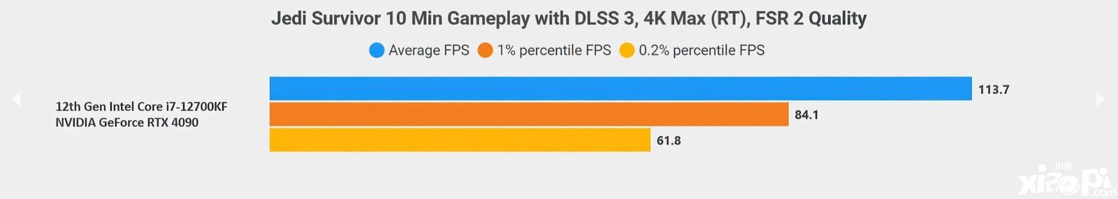 《星球大戰(zhàn)絕地：幸存者》DLSS3MOD大幅度提升游戲性能！