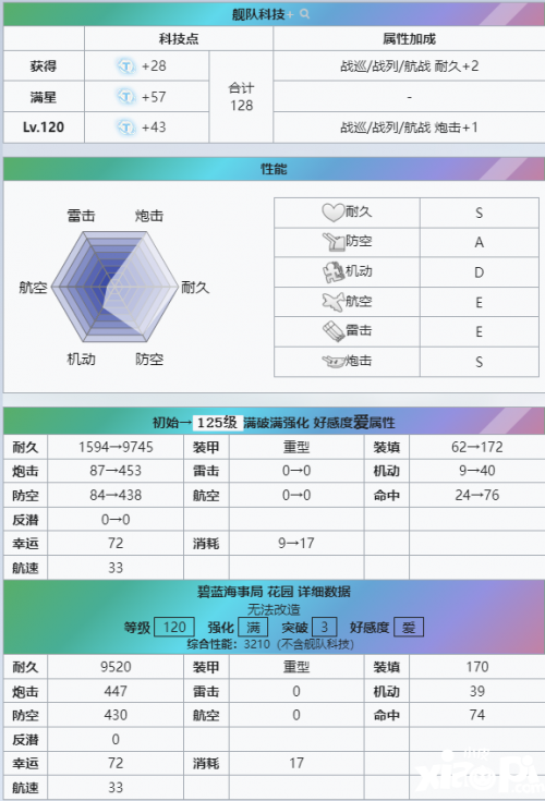 碧藍(lán)航線復(fù)刻經(jīng)典，「鏡位螺旋」花園重燃戰(zhàn)斗激情！