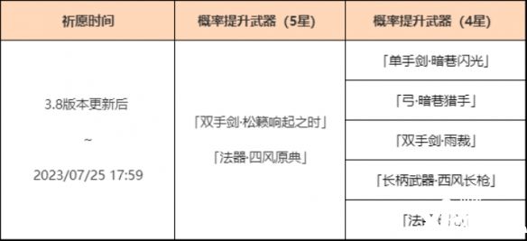 《原神》「神鑄賦形」活動祈愿開啟，「雙手劍·松籟響起之時」「法器·四