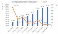 ChinaJoy關(guān)注出海游戲，中國(guó)企業(yè)如何用數(shù)據(jù)分析指導(dǎo)競(jìng)爭(zhēng)策略