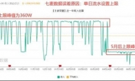 王者榮耀收入腰斬？我們查證后發(fā)現(xiàn)，結(jié)果并非如此