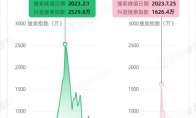 蒼蘭訣到長(zhǎng)相思，年年上頭古偶婚服的觀眾，終于get同款鳳冠霞帔