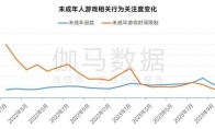 游戲企業(yè)防沉迷措施持續(xù)升級，遇彈窗后半數(shù)未成年人停止游戲