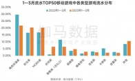 手握阿凡達(dá)IP，祖龍這次想重鑄FPS+MMO雙賽道榮光？