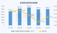 全球競爭力報告：全球市場回暖，國內(nèi)+出海收入占比超五成