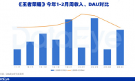 新一線梯隊成增長引擎，騰訊游戲Q1表現(xiàn)值得期待