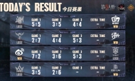 出奇制勝！ZS.Lin_Jxy一選蠟像師出色發(fā)揮率先破局——《第五人格》深淵的呼