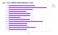 掌握最新行業(yè)數(shù)據(jù)與洞見，成為移動(dòng)游戲行業(yè)贏家