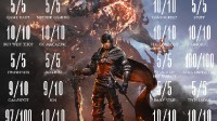 《FF16》官方曬媒體評分圖：近乎全滿分的必玩之作！