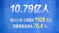 我國(guó)短視頻用戶達(dá)10.26億人 網(wǎng)約車用戶規(guī)模增長(zhǎng)最快