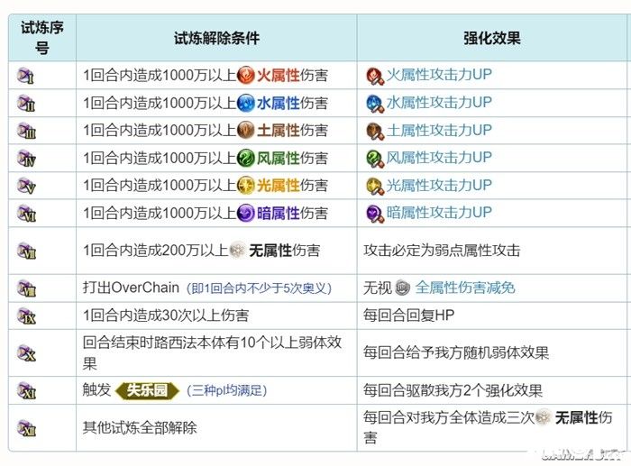 《碧藍幻想Relink》游民評測9.2分 八年幻想終成真